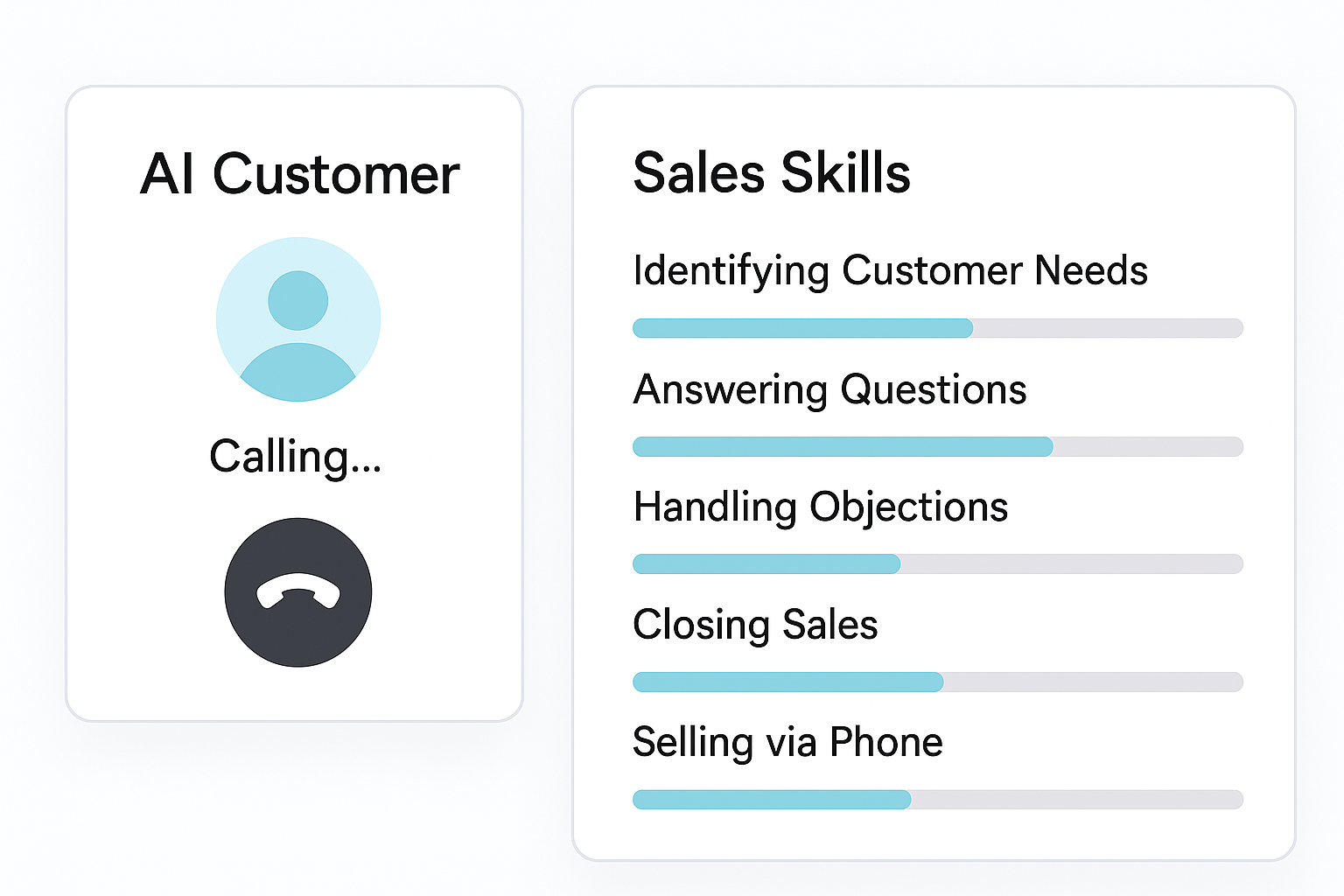 Sales skills